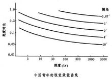 光電測量技術